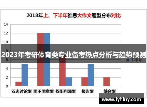 2023年考研体育类专业备考热点分析与趋势预测